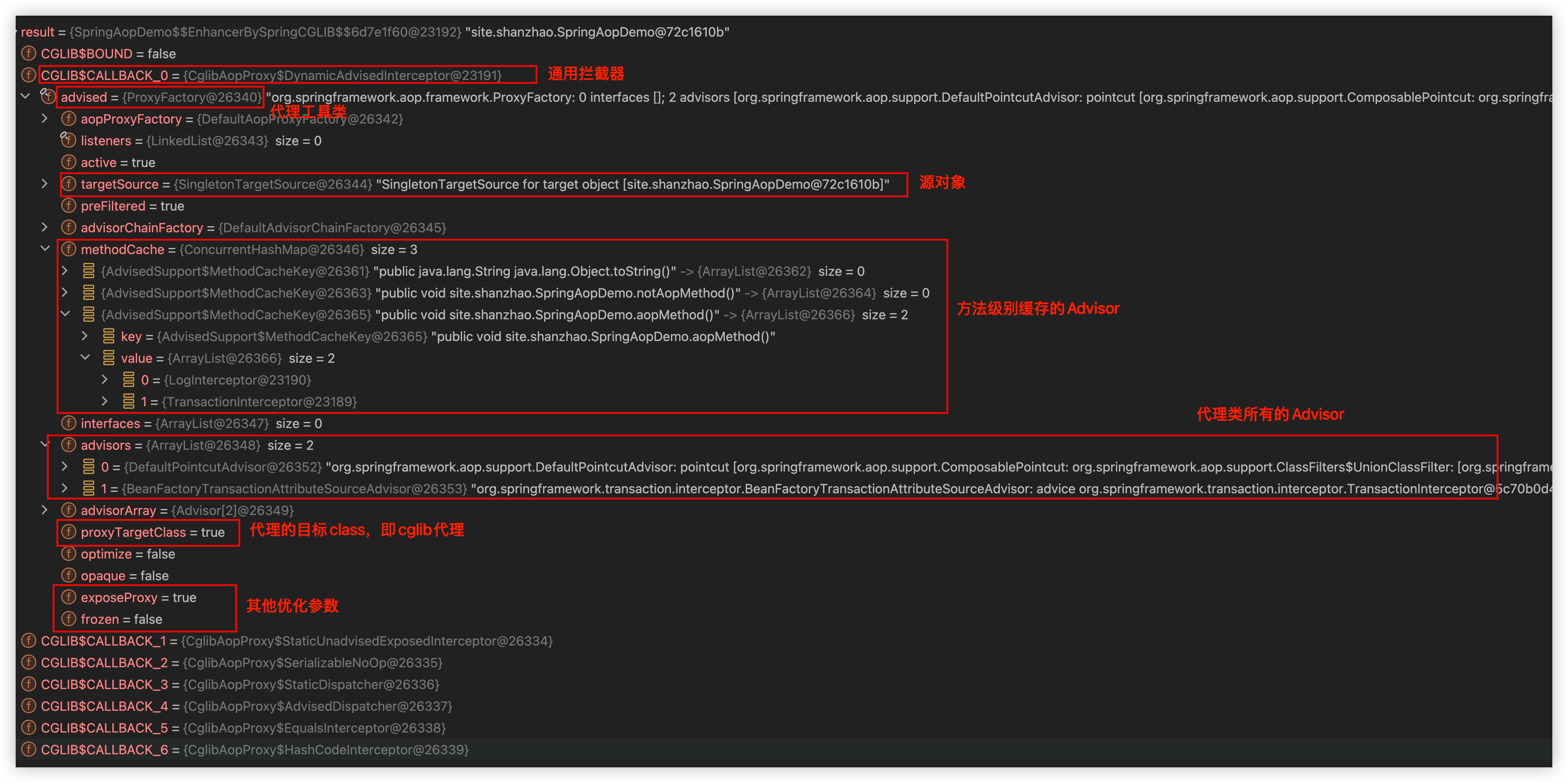 spring-aop-proxy-inner.png