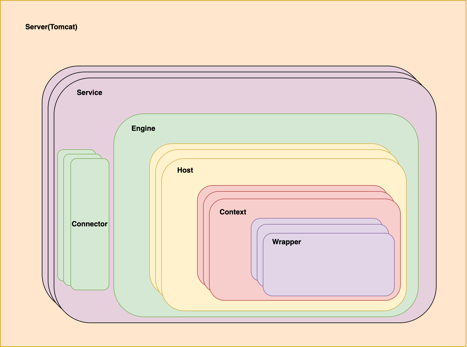 tomcat-architecture.png