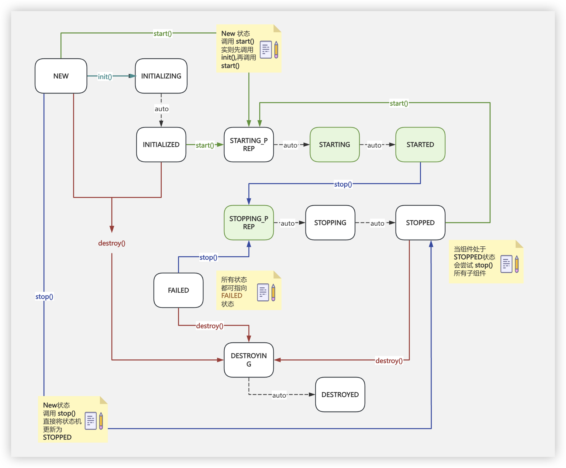 tomcat-lifecycle.png