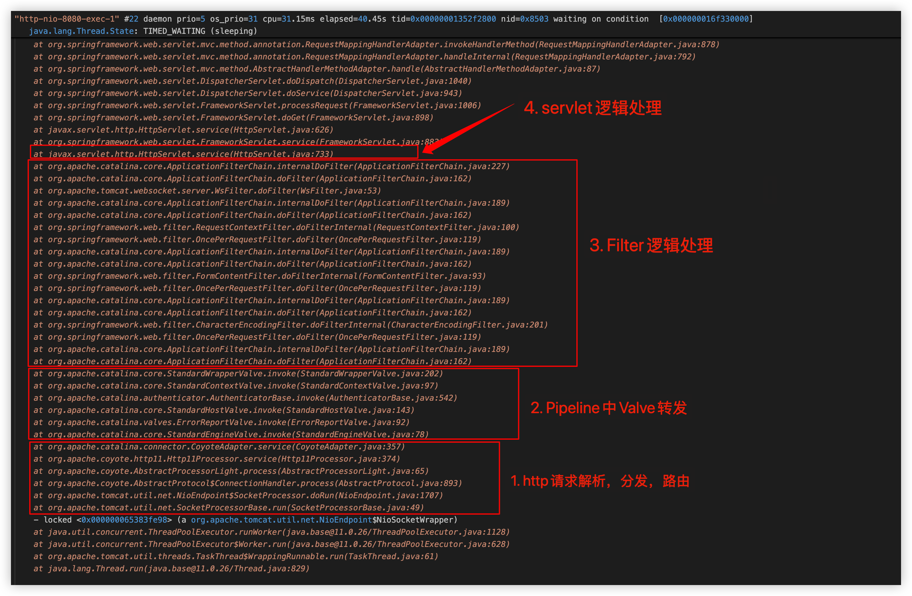 http请求栈