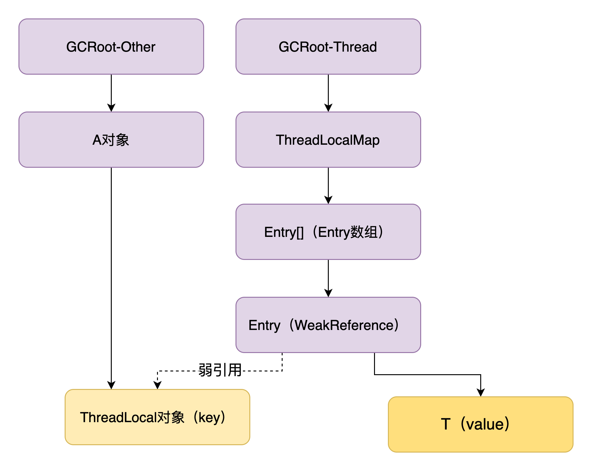 threadlocal-reference.png
