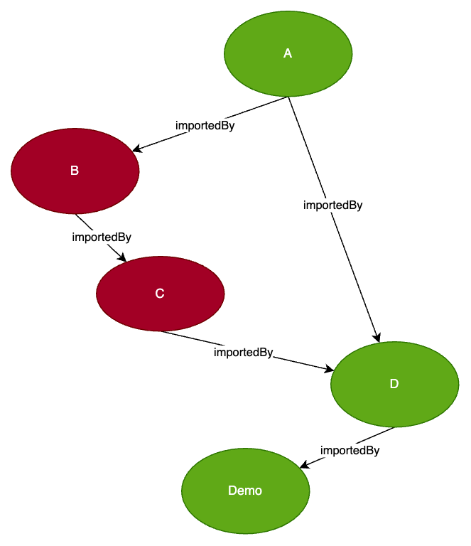springboot-import-tracked-condition.png