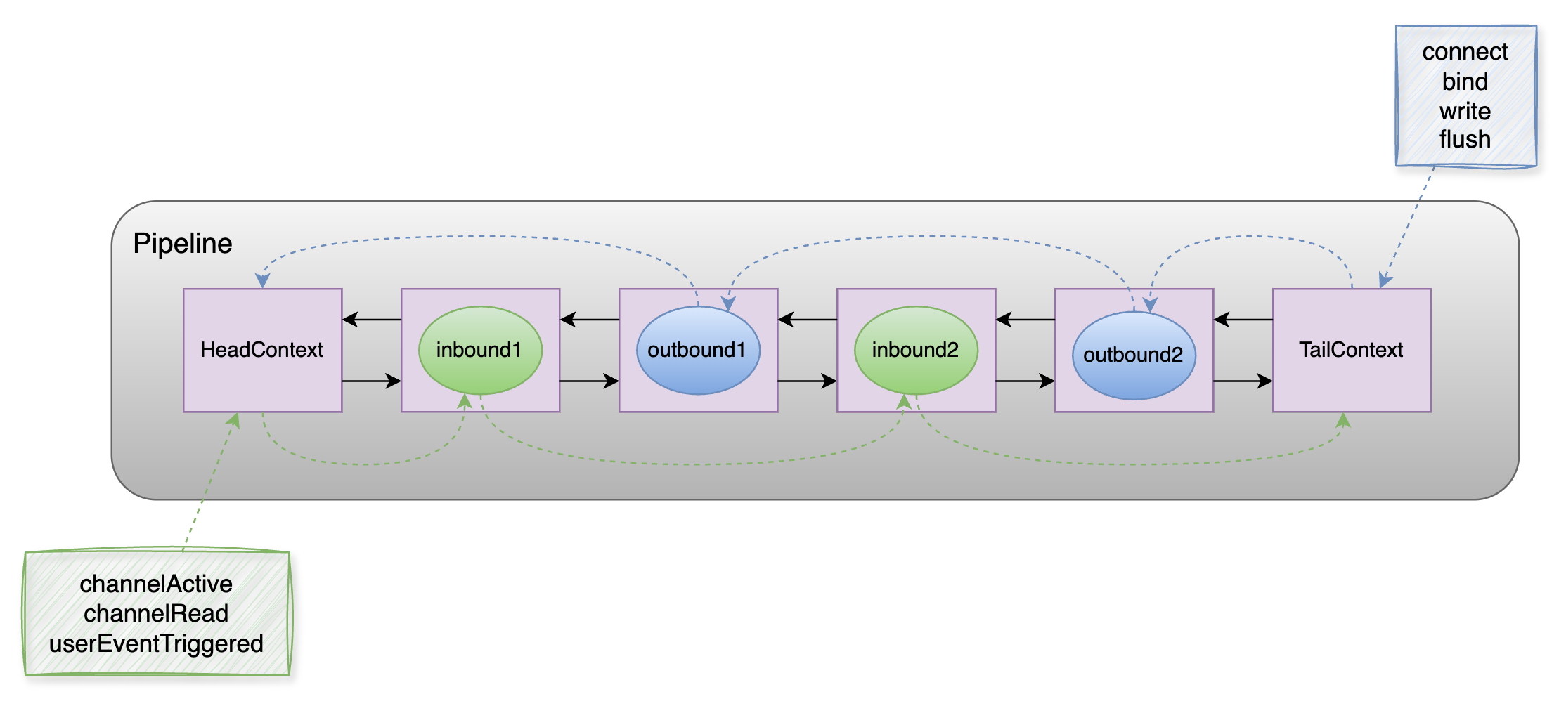netty-pipeline-handler.png